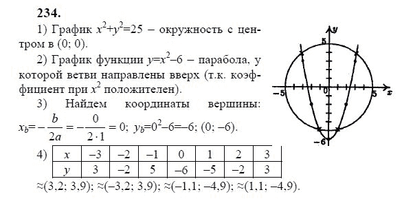 Ответ к задаче № 234 - Ю.Н. Макарычев, гдз по алгебре 9 класс