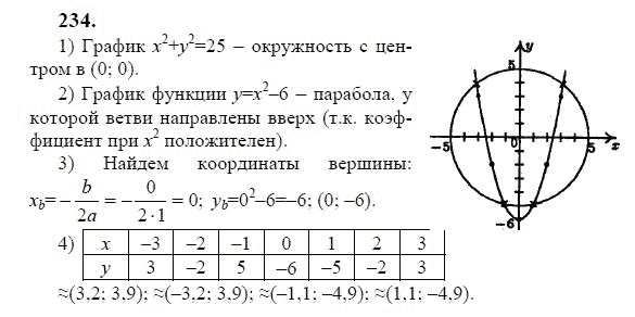 Ответ к задаче № 234 - Ю.Н. Макарычев, гдз по алгебре 9 класс Ответ к задаче № 234 - Ю.Н. Макарычев, гдз по алгебре 9 класс