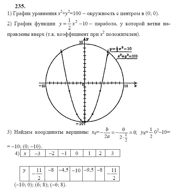 Ответ к задаче № 235 - Ю.Н. Макарычев, гдз по алгебре 9 класс