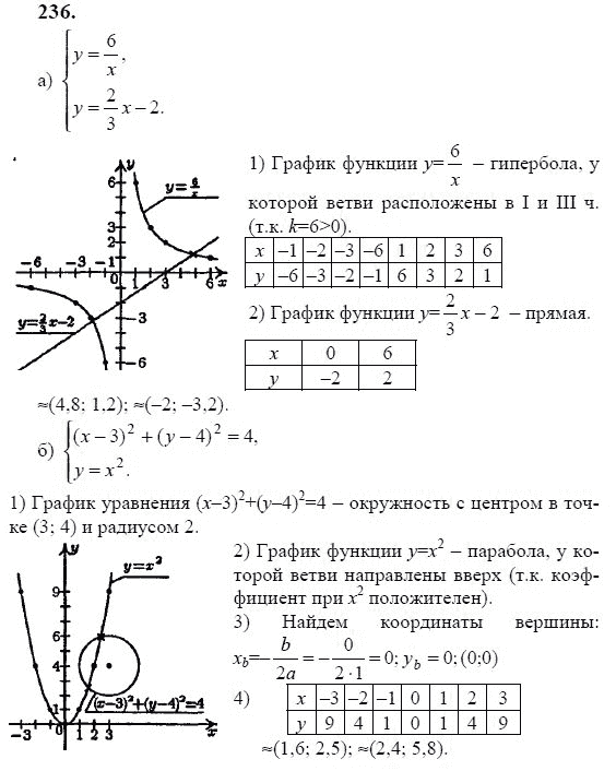 Ответ к задаче № 236 - Ю.Н. Макарычев, гдз по алгебре 9 класс Ответ к задаче № 236 - Ю.Н. Макарычев, гдз по алгебре 9 класс