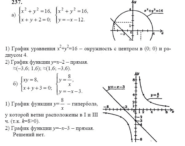 Ответ к задаче № 237 - Ю.Н. Макарычев, гдз по алгебре 9 класс