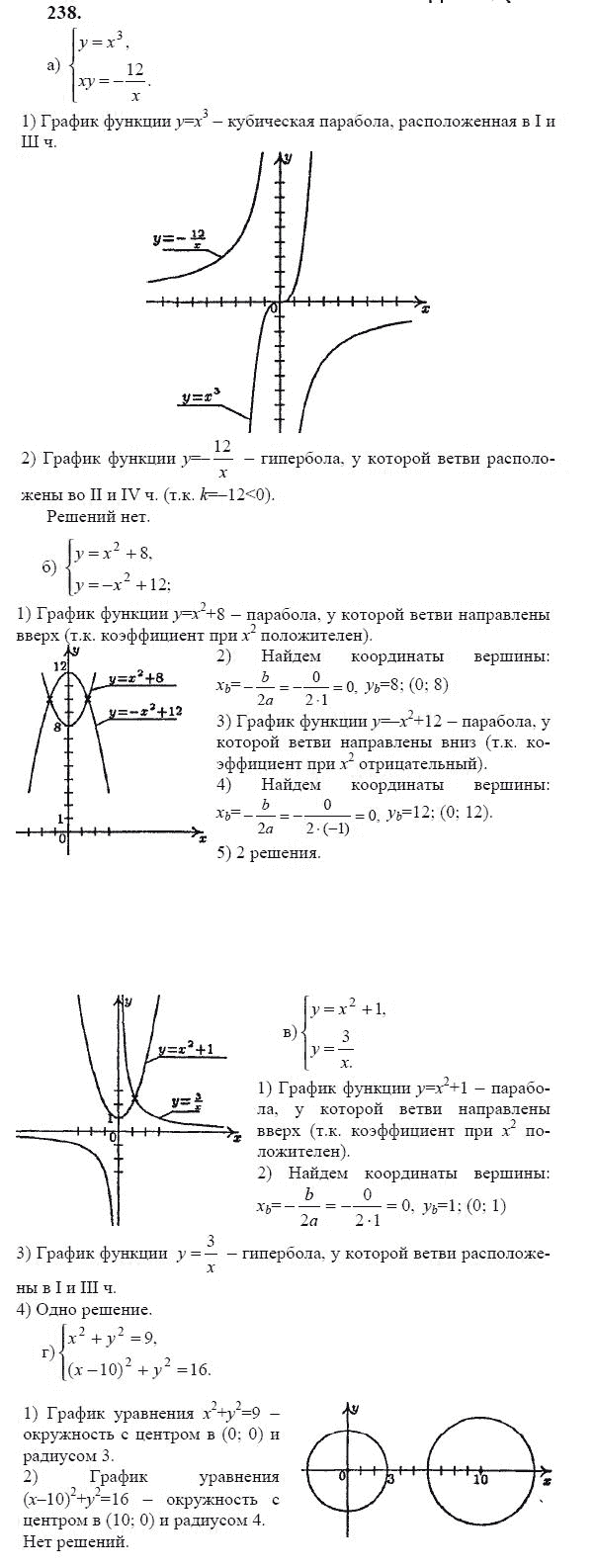 Ответ к задаче № 238 - Ю.Н. Макарычев, гдз по алгебре 9 класс
