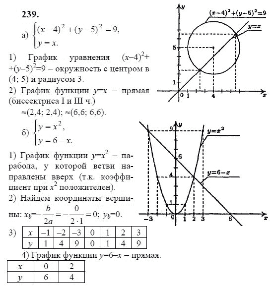 Ответ к задаче № 239 - Ю.Н. Макарычев, гдз по алгебре 9 класс Ответ к задаче № 239 - Ю.Н. Макарычев, гдз по алгебре 9 класс
