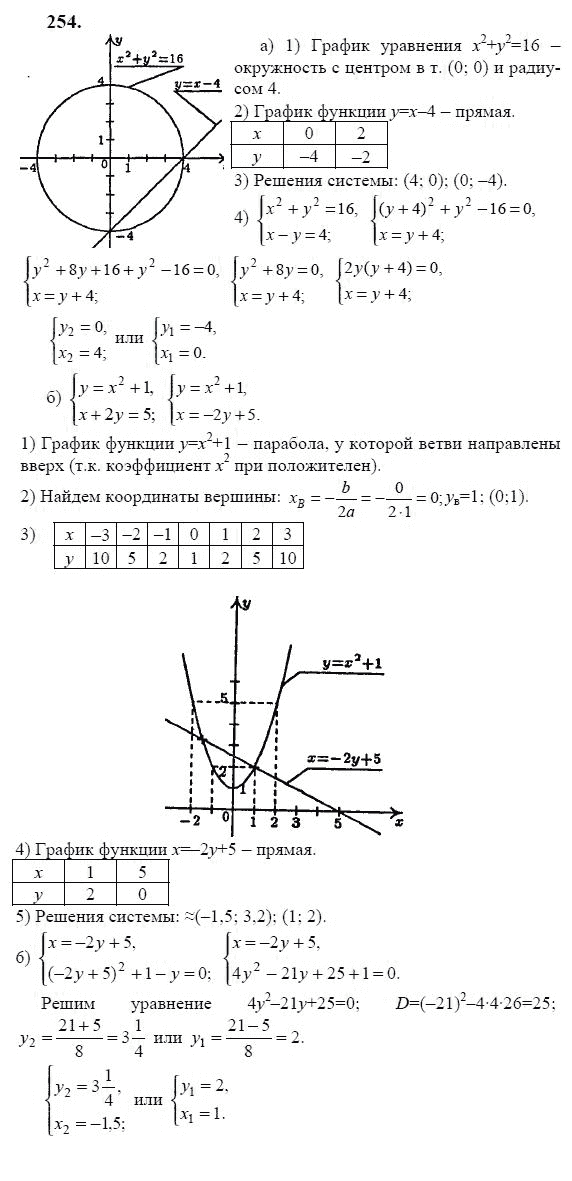 Ответ к задаче № 254 - Ю.Н. Макарычев, гдз по алгебре 9 класс