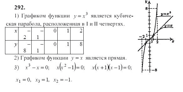 Ответ к задаче № 292 - Ю.Н. Макарычев, гдз по алгебре 9 класс