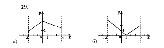 Ответ к задаче № 29 - Ю.Н. Макарычев, гдз по алгебре 9 класс
