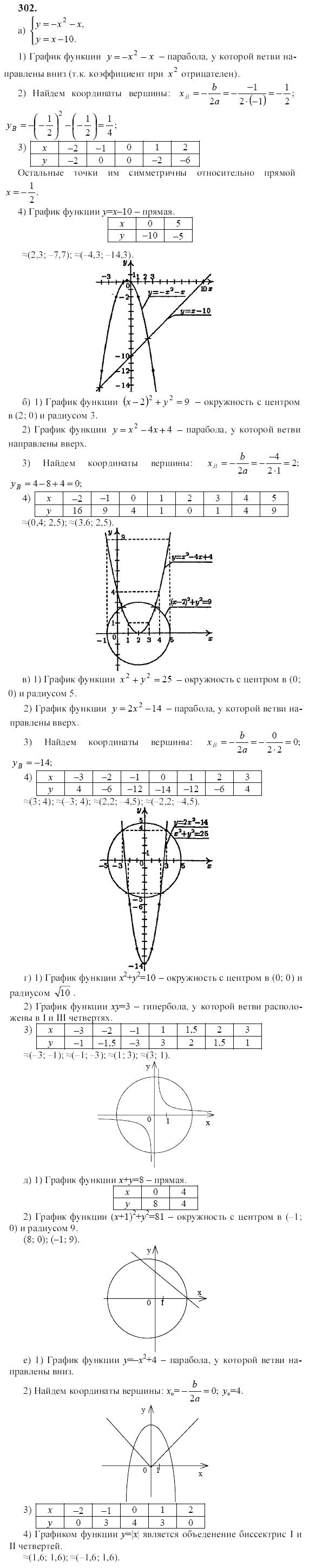 Ответ к задаче № 302 - Ю.Н. Макарычев, гдз по алгебре 9 класс