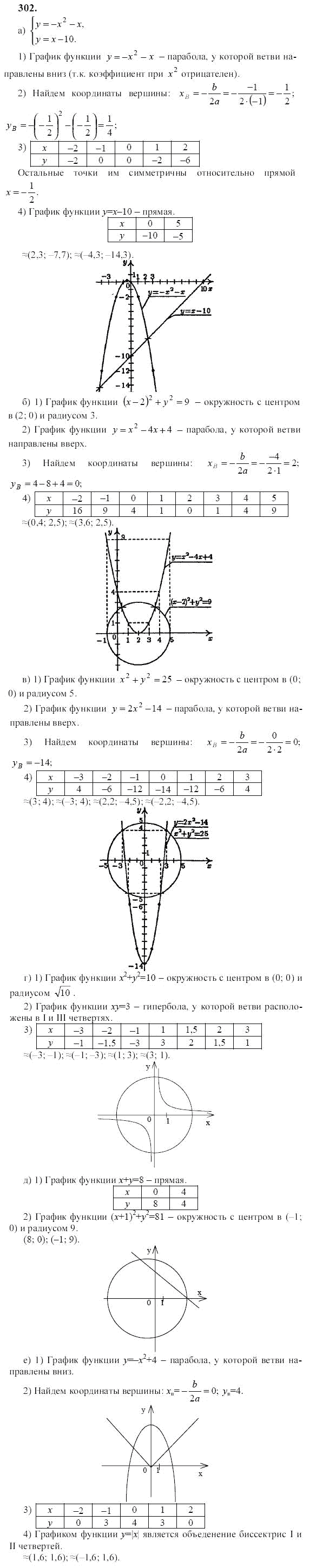 Ответ к задаче № 302 - Ю.Н. Макарычев, гдз по алгебре 9 класс Ответ к задаче № 302 - Ю.Н. Макарычев, гдз по алгебре 9 класс