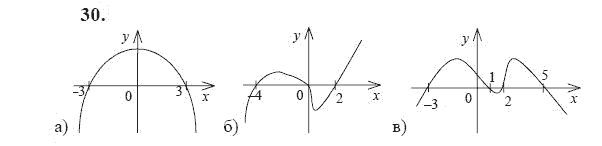 Ответ к задаче № 30 - Ю.Н. Макарычев, гдз по алгебре 9 класс