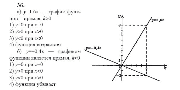 Ответ к задаче № 36 - Ю.Н. Макарычев, гдз по алгебре 9 класс Ответ к задаче № 36 - Ю.Н. Макарычев, гдз по алгебре 9 класс