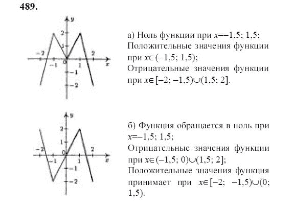 Ответ к задаче № 489 - Ю.Н. Макарычев, гдз по алгебре 9 класс