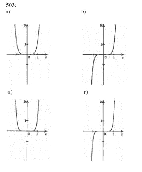 Ответ к задаче № 503 - Ю.Н. Макарычев, гдз по алгебре 9 класс
