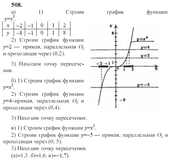 Ответ к задаче № 508 - Ю.Н. Макарычев, гдз по алгебре 9 класс