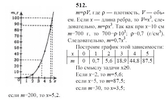 Ответ к задаче № 512 - Ю.Н. Макарычев, гдз по алгебре 9 класс