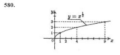 Ответ к задаче № 580 - Ю.Н. Макарычев, гдз по алгебре 9 класс