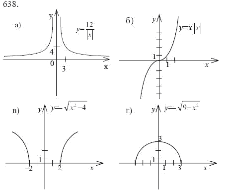 Ответ к задаче № 638 - Ю.Н. Макарычев, гдз по алгебре 9 класс