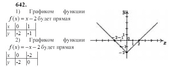 Ответ к задаче № 642 - Ю.Н. Макарычев, гдз по алгебре 9 класс