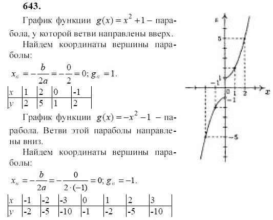 Ответ к задаче № 643 - Ю.Н. Макарычев, гдз по алгебре 9 класс