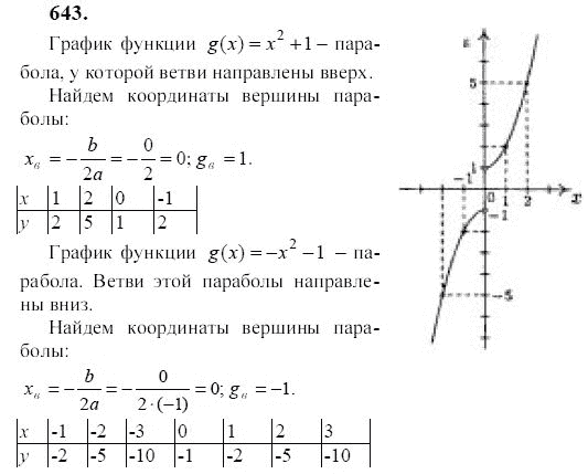 Ответ к задаче № 643 - Ю.Н. Макарычев, гдз по алгебре 9 класс Ответ к задаче № 643 - Ю.Н. Макарычев, гдз по алгебре 9 класс