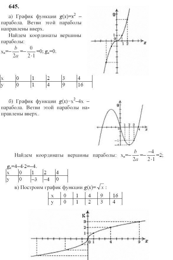Ответ к задаче № 645 - Ю.Н. Макарычев, гдз по алгебре 9 класс Ответ к задаче № 645 - Ю.Н. Макарычев, гдз по алгебре 9 класс
