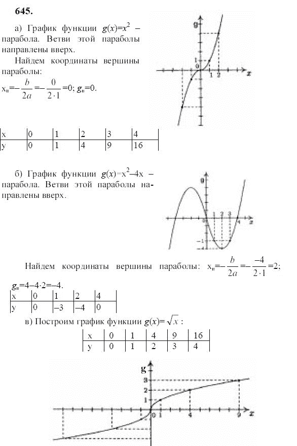 Ответ к задаче № 645 - Ю.Н. Макарычев, гдз по алгебре 9 класс