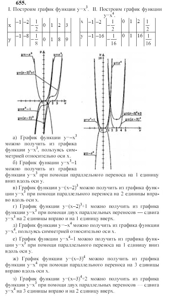 Ответ к задаче № 655 - Ю.Н. Макарычев, гдз по алгебре 9 класс Ответ к задаче № 655 - Ю.Н. Макарычев, гдз по алгебре 9 класс