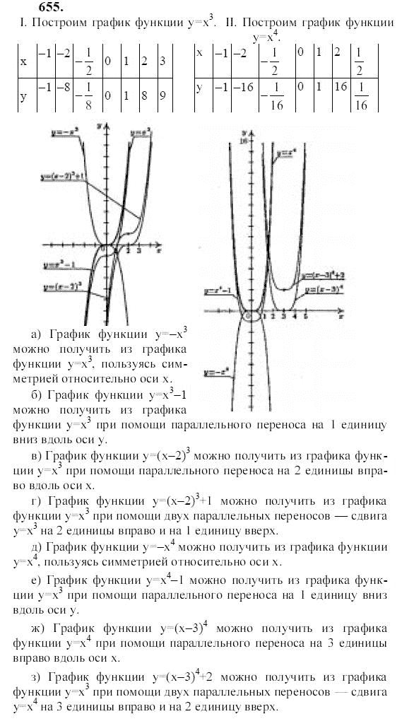 Ответ к задаче № 655 - Ю.Н. Макарычев, гдз по алгебре 9 класс