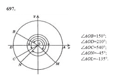 Ответ к задаче № 697 - Ю.Н. Макарычев, гдз по алгебре 9 класс