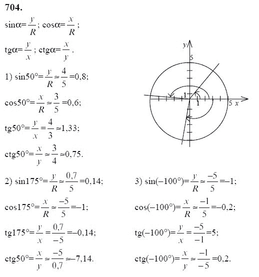 Ответ к задаче № 704 - Ю.Н. Макарычев, гдз по алгебре 9 класс