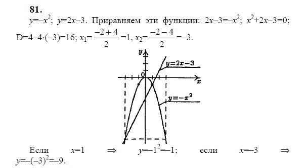 Ответ к задаче № 81 - Ю.Н. Макарычев, гдз по алгебре 9 класс Ответ к задаче № 81 - Ю.Н. Макарычев, гдз по алгебре 9 класс
