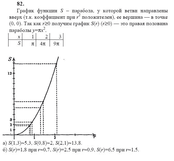 Ответ к задаче № 82 - Ю.Н. Макарычев, гдз по алгебре 9 класс