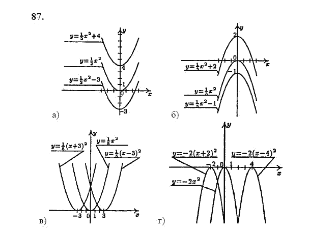 Ответ к задаче № 87 - Ю.Н. Макарычев, гдз по алгебре 9 класс
