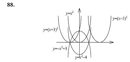 Ответ к задаче № 88 - Ю.Н. Макарычев, гдз по алгебре 9 класс