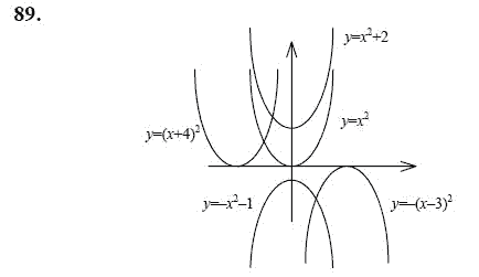Ответ к задаче № 89 - Ю.Н. Макарычев, гдз по алгебре 9 класс