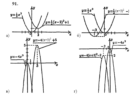 Ответ к задаче № 91 - Ю.Н. Макарычев, гдз по алгебре 9 класс