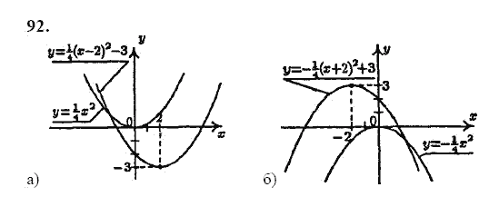 Ответ к задаче № 92 - Ю.Н. Макарычев, гдз по алгебре 9 класс