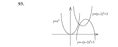 Ответ к задаче № 93 - Ю.Н. Макарычев, гдз по алгебре 9 класс