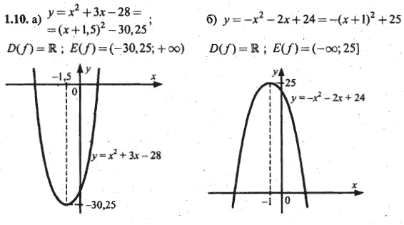 Ответ к задаче № 1.10 - Алгебра и начала анализа Мордкович. Задачник, гдз по алгебре 10 класс