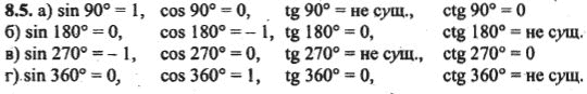 Ответ к задаче № 8.5 - Алгебра и начала анализа Мордкович. Задачник, гдз по алгебре 10 класс