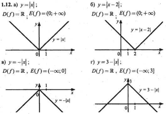 Ответ к задаче № 1.12 - Алгебра и начала анализа Мордкович. Задачник, гдз по алгебре 10 класс