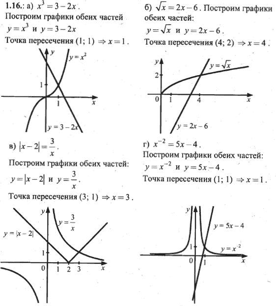 Ответ к задаче № 1.16 - Алгебра и начала анализа Мордкович. Задачник, гдз по алгебре 10 класс