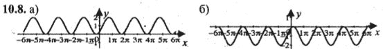 Ответ к задаче № 10.8 - Алгебра и начала анализа Мордкович. Задачник, гдз по алгебре 10 класс