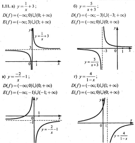 Ответ к задаче № 11.1 - Алгебра и начала анализа Мордкович. Задачник, гдз по алгебре 10 класс