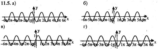 Ответ к задаче № 11.5 - Алгебра и начала анализа Мордкович. Задачник, гдз по алгебре 10 класс