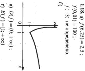 Ответ к задаче № 1.18 - Алгебра и начала анализа Мордкович. Задачник, гдз по алгебре 10 класс