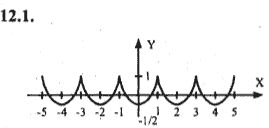 Ответ к задаче № 12.1 - Алгебра и начала анализа Мордкович. Задачник, гдз по алгебре 10 класс