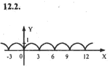 Ответ к задаче № 12.2 - Алгебра и начала анализа Мордкович. Задачник, гдз по алгебре 10 класс