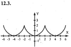 Ответ к задаче № 12.3 - Алгебра и начала анализа Мордкович. Задачник, гдз по алгебре 10 класс
