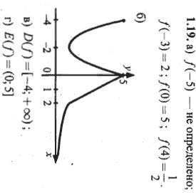 Ответ к задаче № 1.19 - Алгебра и начала анализа Мордкович. Задачник, гдз по алгебре 10 класс