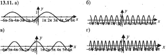 Ответ к задаче № 13.11 - Алгебра и начала анализа Мордкович. Задачник, гдз по алгебре 10 класс